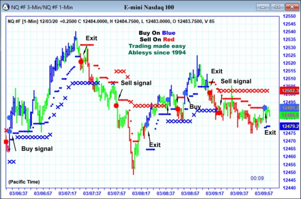 AbleTrend Trading Software NQ chart