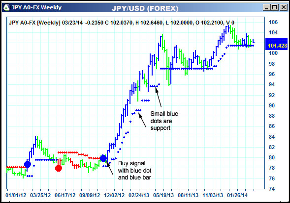 AbleTrend Trading Software JPY chart