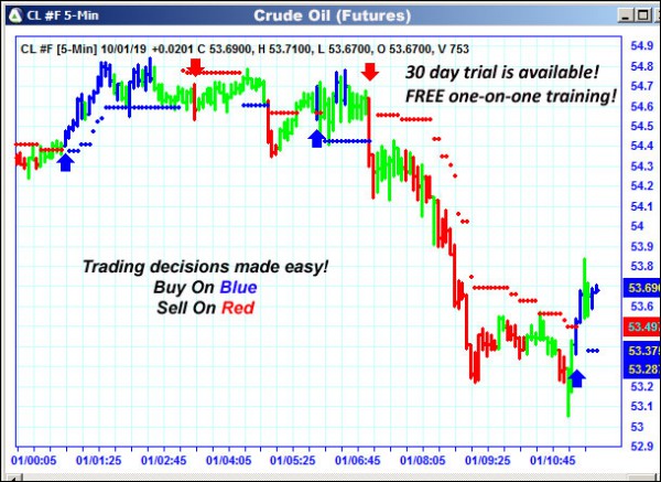 AbleTrend Trading Software CL chart