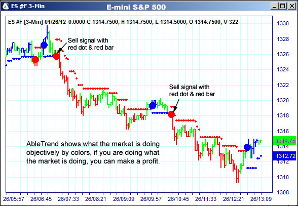 AbleTrend Trading Software ES chart