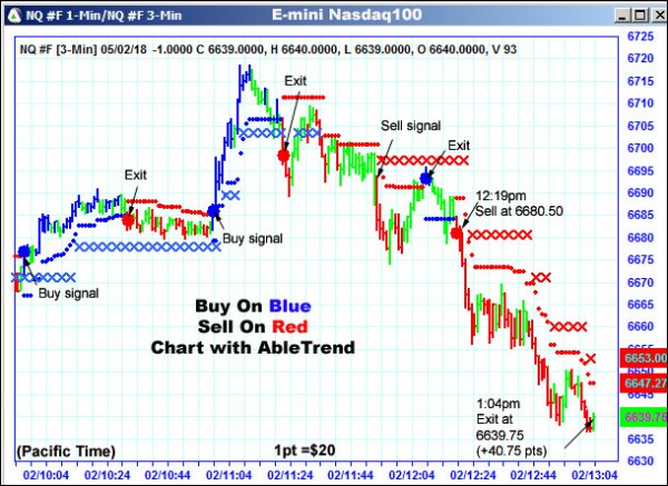 AbleTrend Trading Software NQ chart