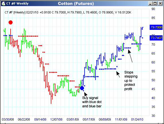 AbleTrend Trading Software CT chart