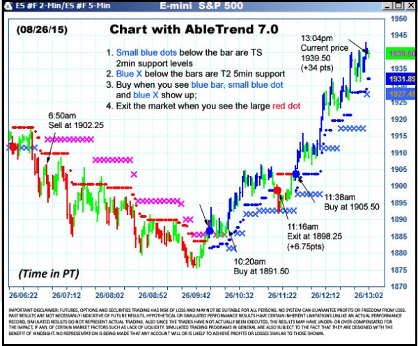 AbleTrend Trading Software ES chart