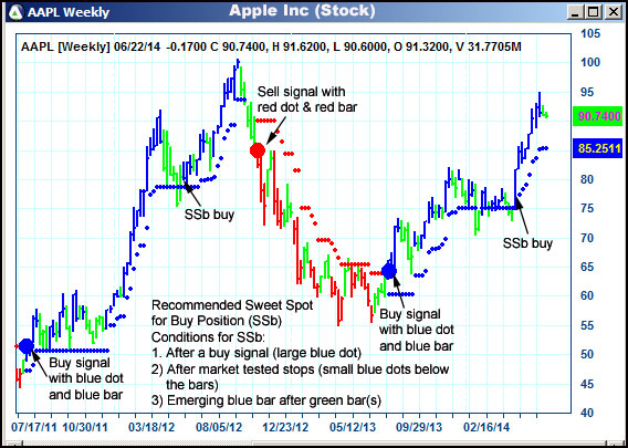 AbleTrend Trading Software AAPL chart