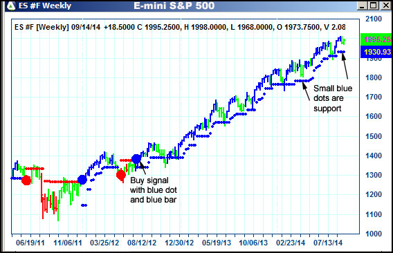 AbleTrend Trading Software ES chart