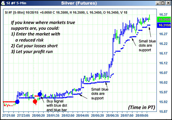 AbleTrend Trading Software SI chart