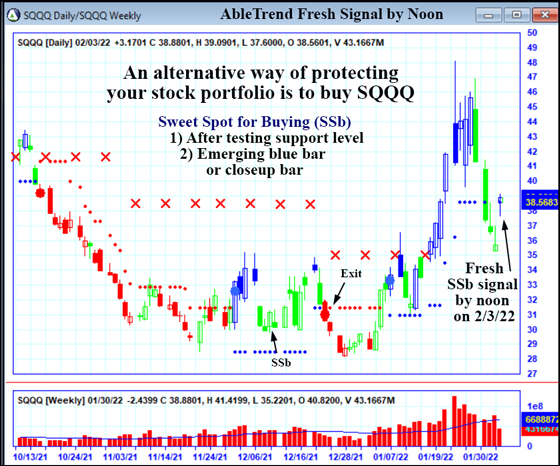 AbleTrend Trading Software SQQQ chart