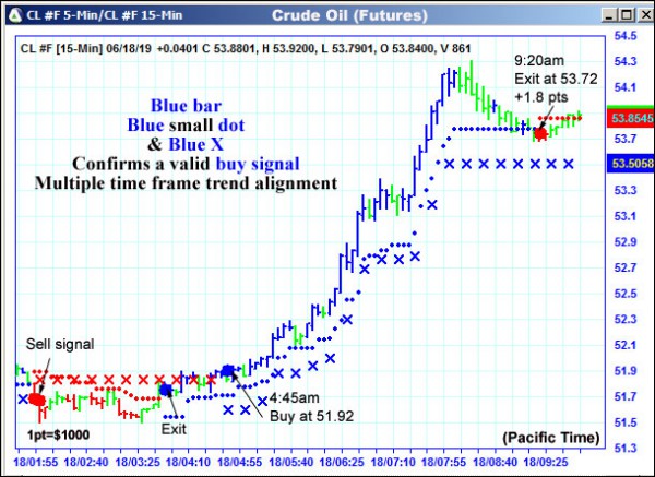 AbleTrend Trading Software CL chart