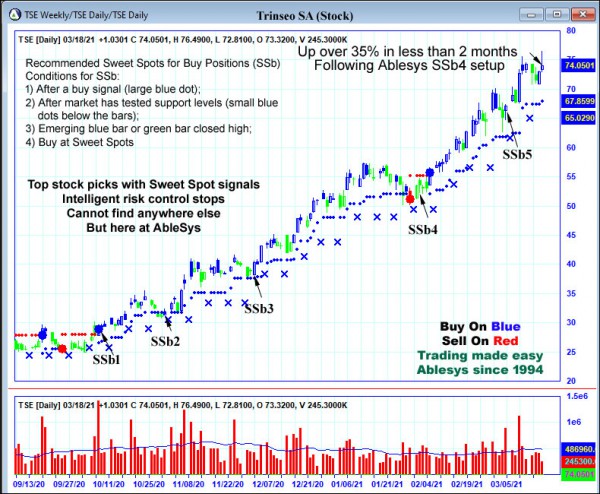 AbleTrend Trading Software TSE chart