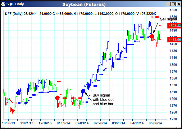 AbleTrend Trading Software S chart