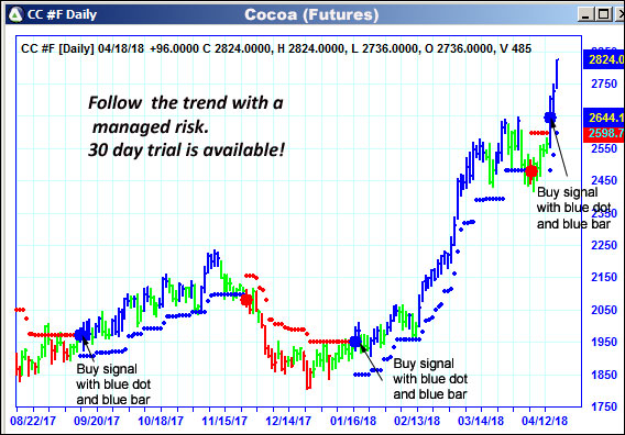 AbleTrend Trading Software CC chart