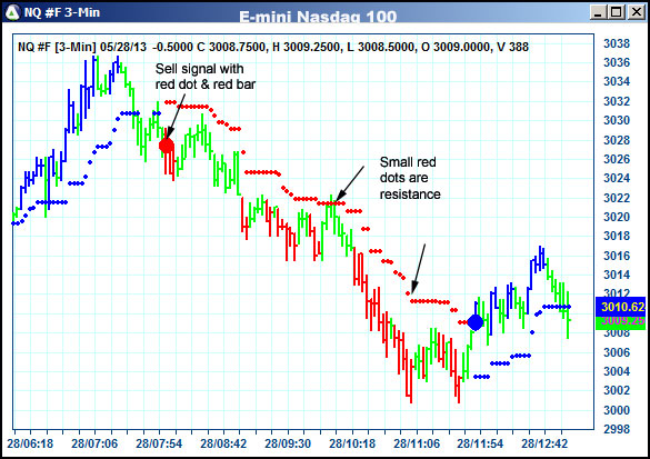 AbleTrend Trading Software NQ chart