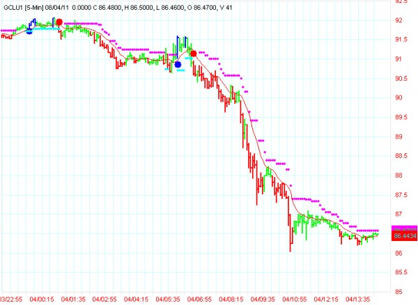 AbleTrend Trading Software CL chart