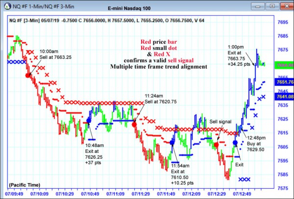 AbleTrend Trading Software NQ chart