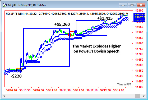 AbleTrend Trading Software NQ chart