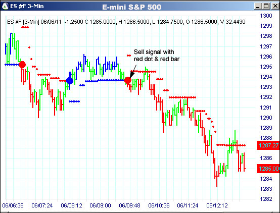 AbleTrend Trading Software ES chart