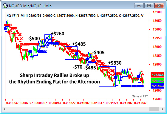 AbleTrend Trading Software NQ chart