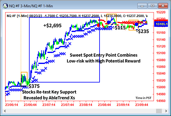 AbleTrend Trading Software NQ chart