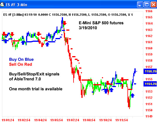 AbleTrend Trading Software ES chart