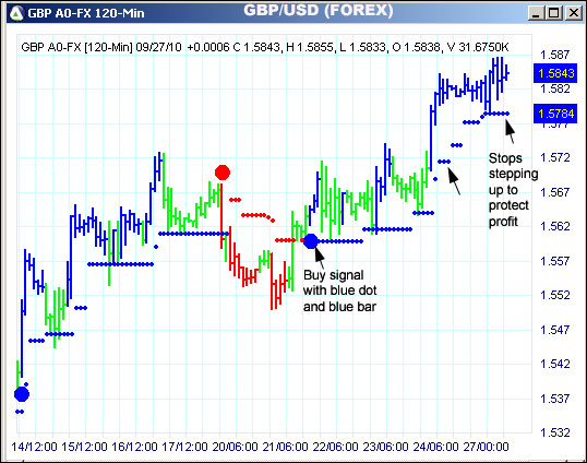 AbleTrend Trading Software GBP chart