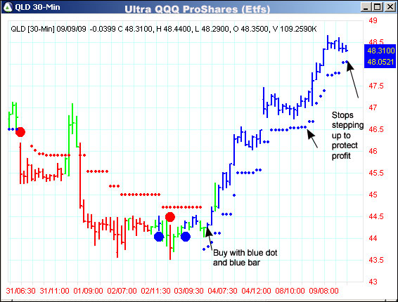 AbleTrend Trading Software QLD chart