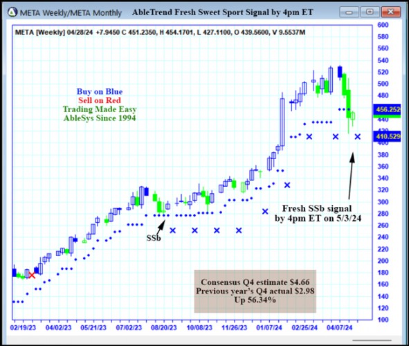 AbleTrend Trading Software META chart