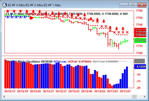 AbleTrend Trading Software ES chart
