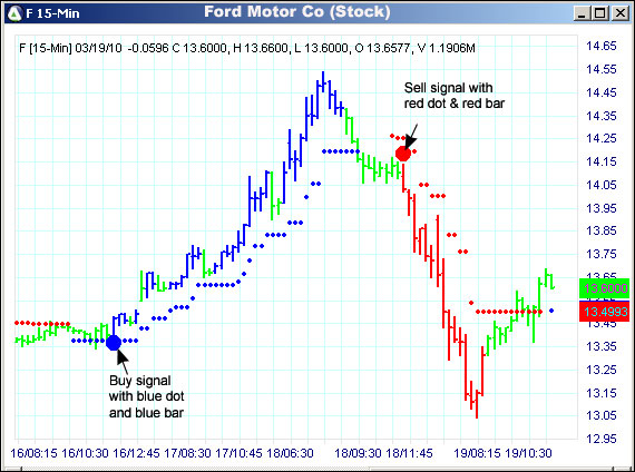 AbleTrend Trading Software F chart