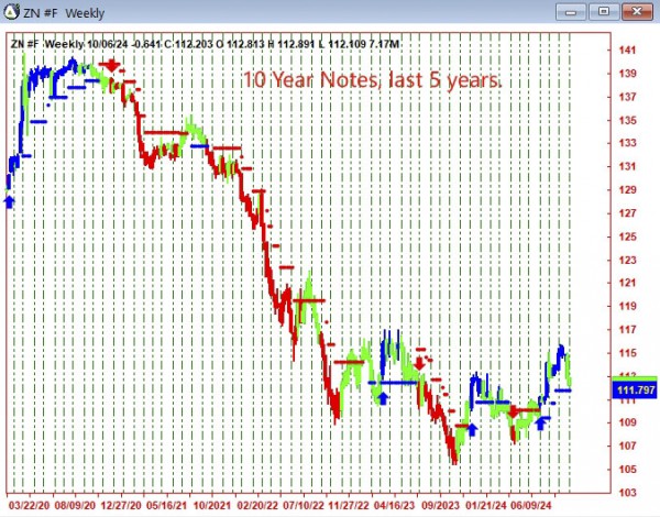 AbleTrend Trading Software ZN chart