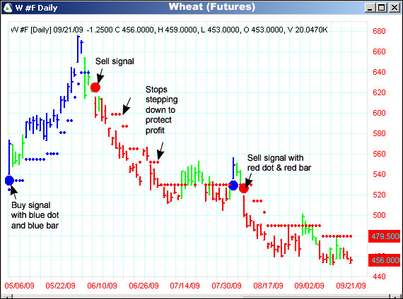 AbleTrend Trading Software W #F chart