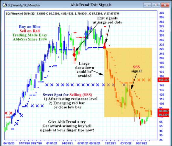 AbleTrend Trading Software SQ chart