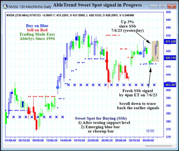 AbleTrend Trading Software NVDA chart