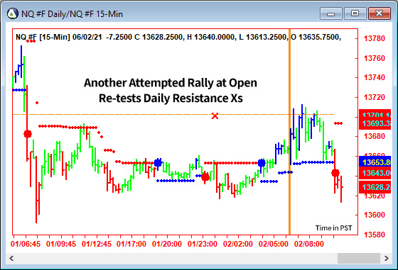 AbleTrend Trading Software NQ chart