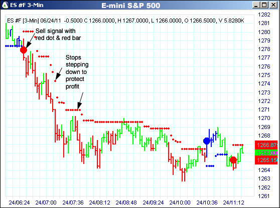 AbleTrend Trading Software ES chart