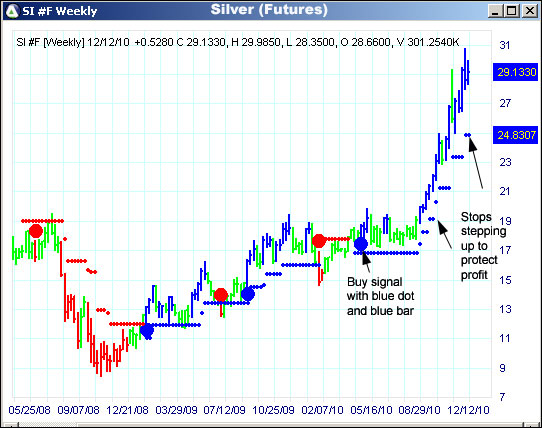 AbleTrend Trading Software SI chart