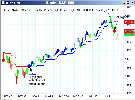 AbleTrend Trading Software ES chart