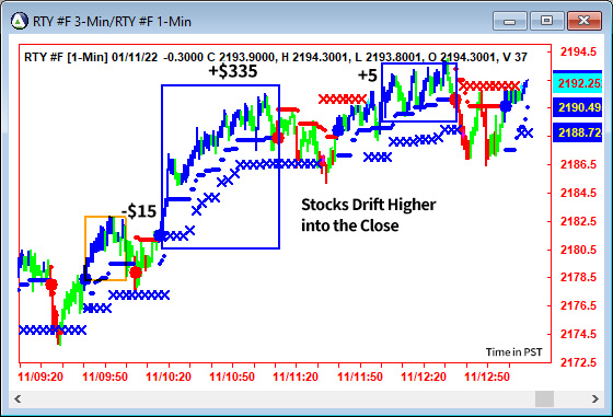 AbleTrend Trading Software RTY chart