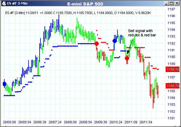 AbleTrend Trading Software ES chart