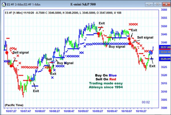 AbleTrend Trading Software ES chart