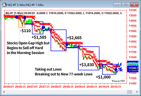 AbleTrend Trading Software NQ chart