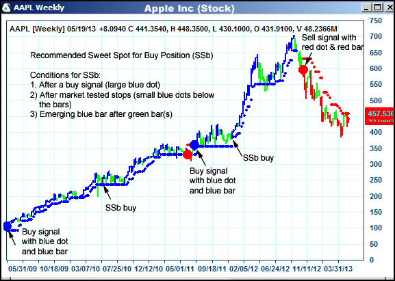 AbleTrend Trading Software AAPL chart