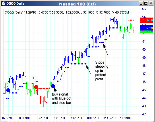 AbleTrend Trading Software QQQQ chart