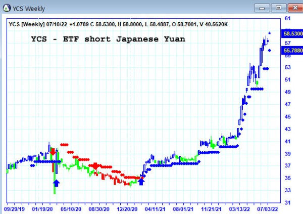 AbleTrend Trading Software YCS chart