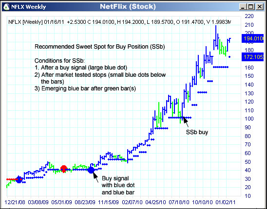 AbleTrend Trading Software NFLX chart