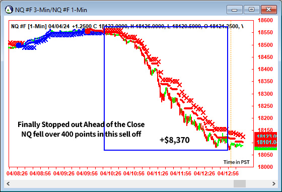 AbleTrend Trading Software NQ chart