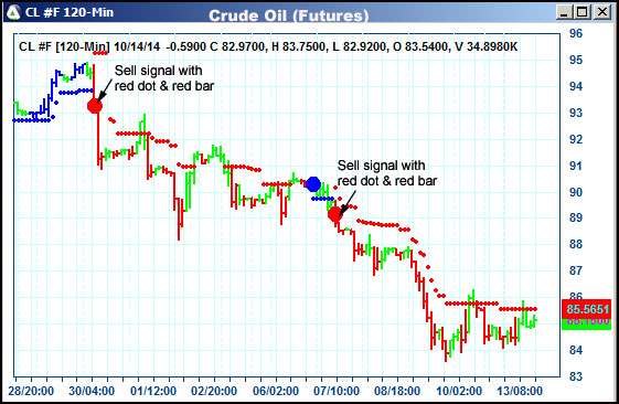 AbleTrend Trading Software CL chart