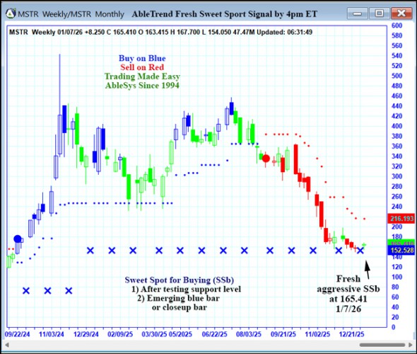 AbleTrend Trading Software MSTR chart