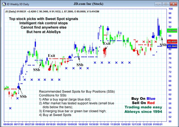 AbleTrend Trading Software JD chart