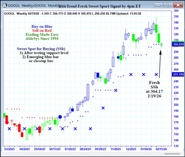 AbleTrend Trading Software GOOGL chart