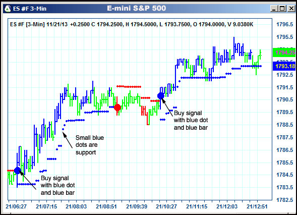 AbleTrend Trading Software ES chart